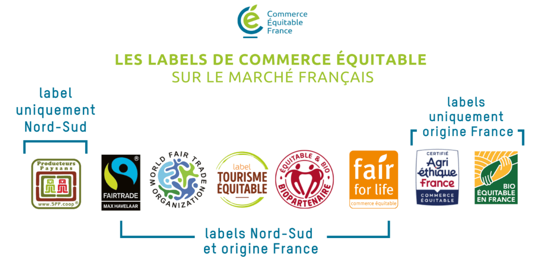 les labels de commerce equitable en France